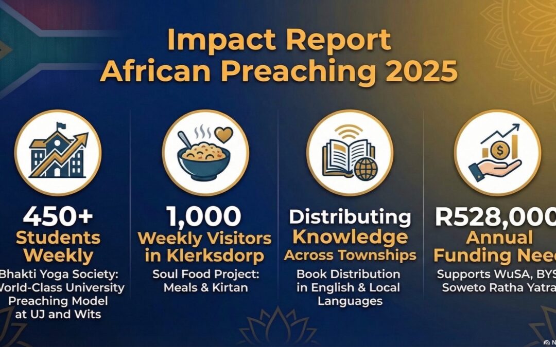African Preaching Impact – 2025