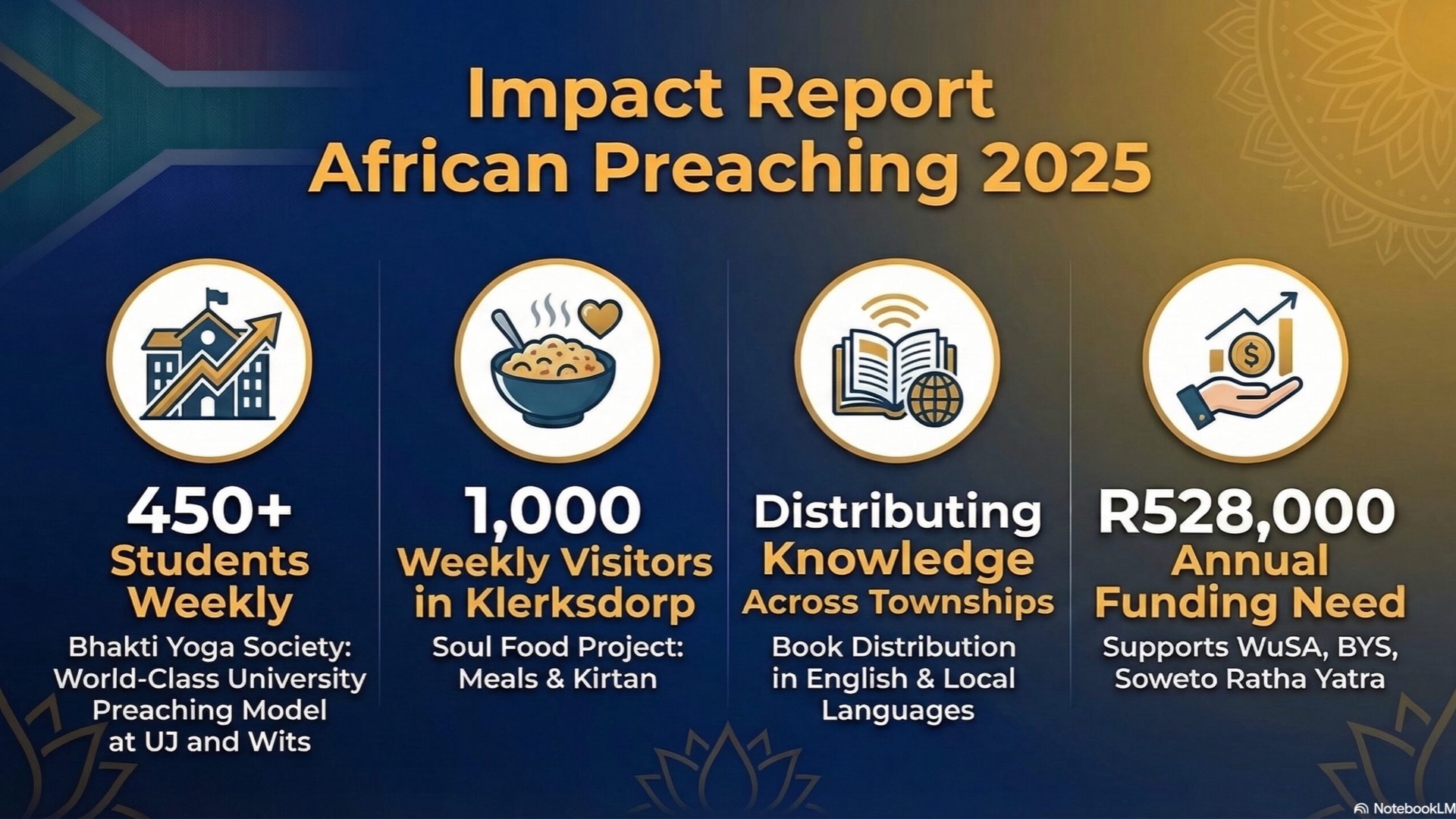African Preaching Impact – 2025