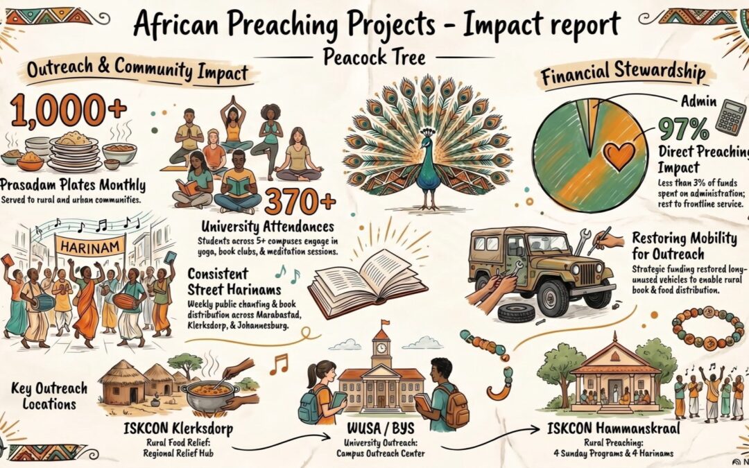 African Preaching Impact – Feb Mar 2026